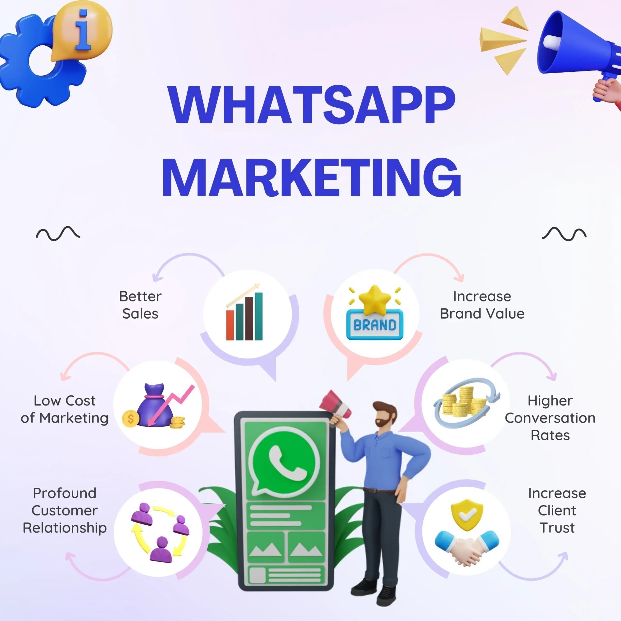 66-WhatsApp Marketing Services